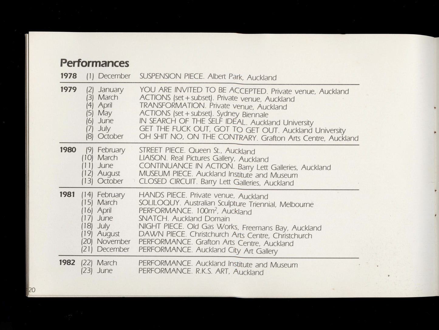 Six Performances: Roche/Buis | 1983